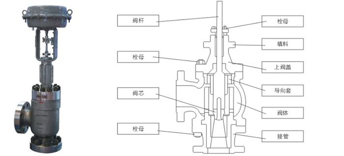 黑水角型調節閥產品結構圖